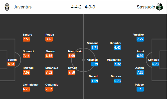 Juventus vs Sassuolo, 02h45 ngày 12/03: Vững vàng trên ngôi đầu