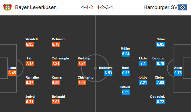 Leverkusen vs Hamburger, 21h30 ngày 13/03: Thắng để lấy động lực