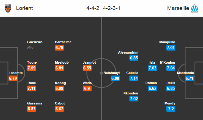 Lorient vs Marseille, 23h00 ngày 12/03: Kịch bản cũ