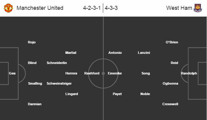 MU vs West Ham, 23h00 ngày 13/03: Vớt vát ghế nóng