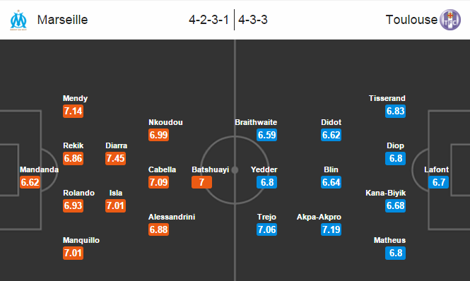 Marseille vs Toulouse, 20h00 ngày 06/03: Đá vì danh dự