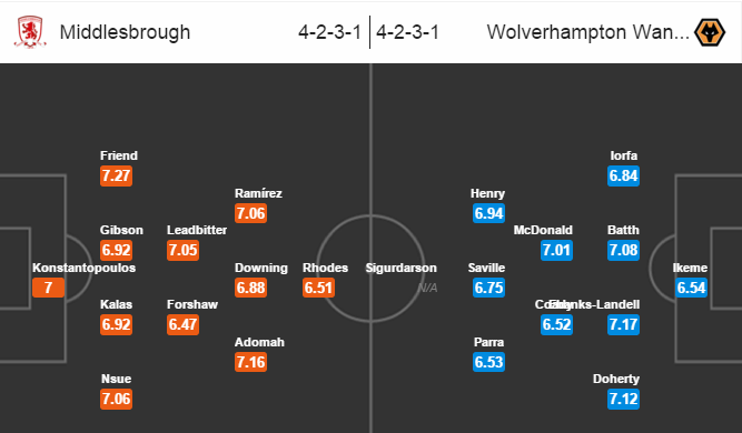 Middlesbrough vs Wolverhampton, 02h45 ngày 05/03: Thắng để đua Top