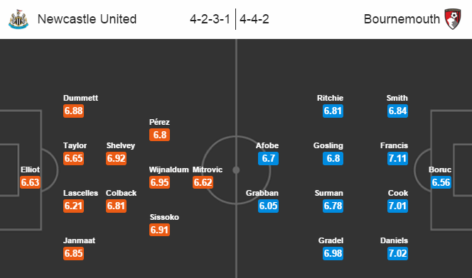 Newcastle vs Bournemouth, 22h00 ngày 05/03: Thoát hiểm