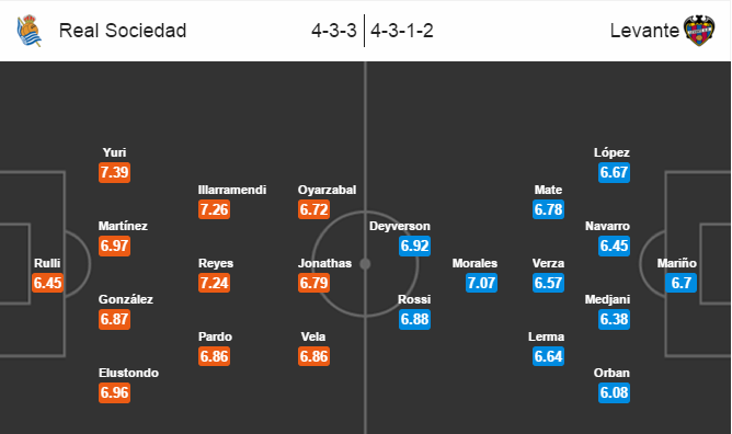 Real Sociedad vs Levante, 00h15 ngày 07/03: Dạo chơi trong vô vọng