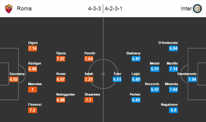 Roma vs Inter Milan, 02h45 ngày 20/03: Bỏ mạng ở hang 'Sói'?