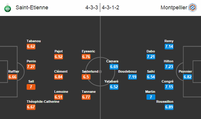 Saint-Etienne vs Montpellier, 23h00 ngày 19/03: Lấy lại động lực