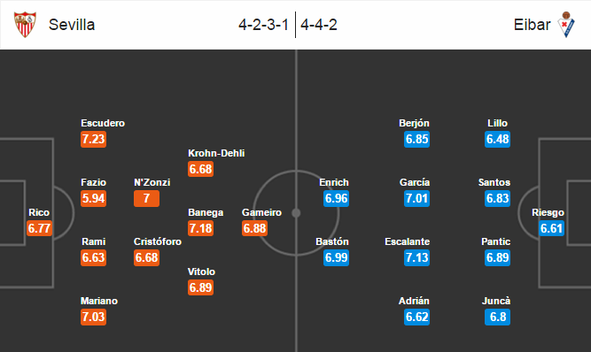 Sevilla vs Eibar, 02h00 ngày 03/03: Giữ vững vị trí