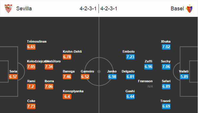 Sevilla vs Basel, 03h05 ngày 18/03: Cánh cửa rộng mở