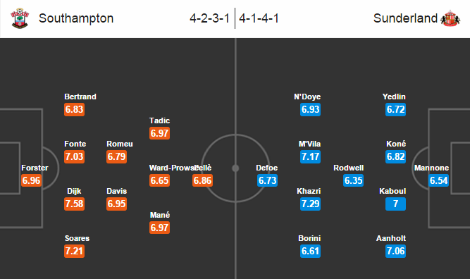 Southampton vs Sunderland, 22h00 ngày 05/03: Khó cho “Mèo đen”