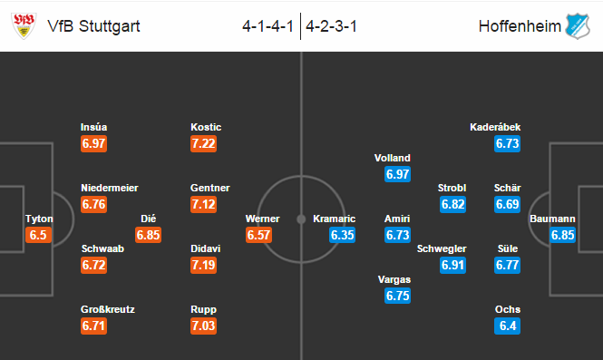 Stuttgart vs Hoffenheim, 21h30 ngày 05/03: Giành giật từng điểm