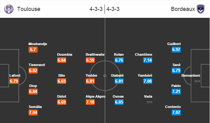 Toulouse vs Bordeaux, 02h00 ngày 13/03: Chìm sâu vào khủng hoảng