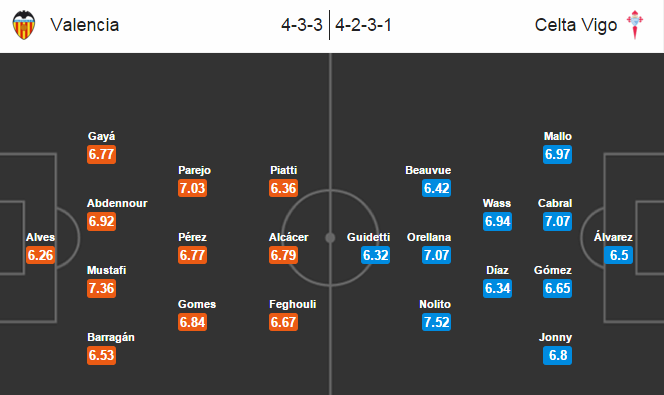 Valencia vs Celta Vigo, 00h15 ngày 21/03: Kéo dài nỗi đau