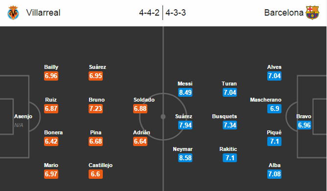 Villarreal vs Barcelona, 22h00 ngày 20/03: Thắng nhẹ chờ Siêu kinh điển