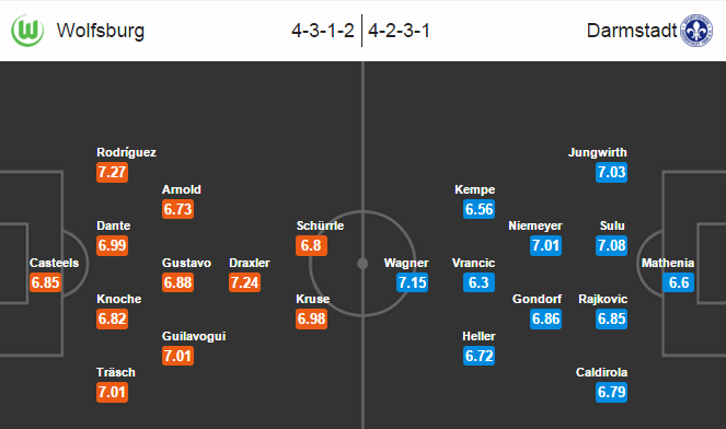 Wolfsburg vs Darmstadt, 21h30 ngày 19/03: Khát vọng của Đàn sói