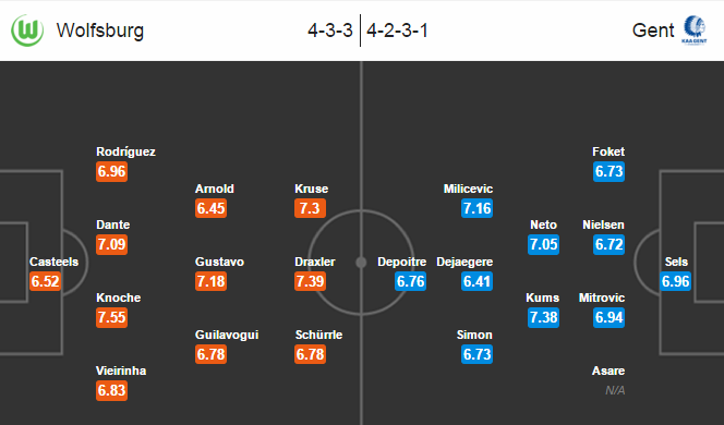 Wolfsburg vs Gent, 02h45 ngày 09/03: Vé cho bầy sói