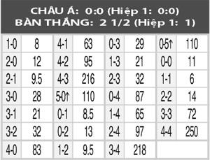 Anderlecht vs Shakhtar, 03h05 ngày 18/3