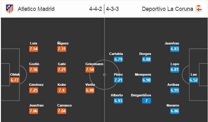 Atletico Madrid vs Deportivo, 02h30 ngày 13/03: Giành điểm và dành sức