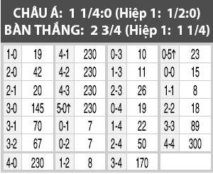 Augsburg vs Dortmund, 23h30 ngày 20/3: Khó cản sóng vàng!