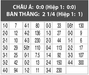 Southampton vs Liverpool, 20h30 ngày 20/3: The Kop thẳng tiến