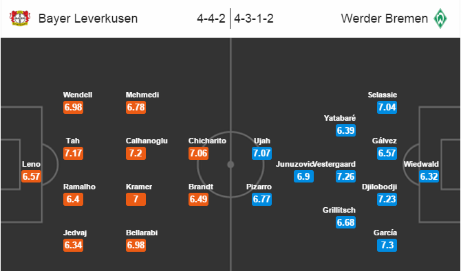 Leverkusen vs Bremen, 02h00 ngày 03/03: Lấy lại niềm tin