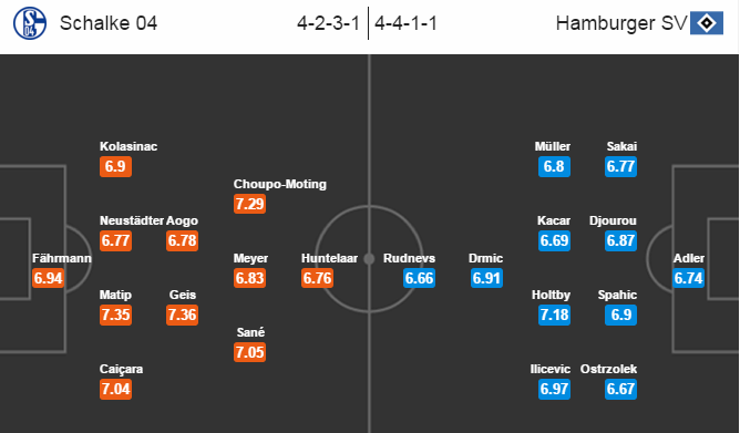 Schalke 04 vs Hamburger, 02h00 ngày 03/03: Đeo đuổi top 4