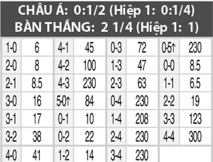 Carpi vs Frosinone, 21h00 ngày 13/3