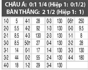 Sao Paulo vs Botafogo, 07h45 ngày 24/3: Chìm vào khủng hoảng