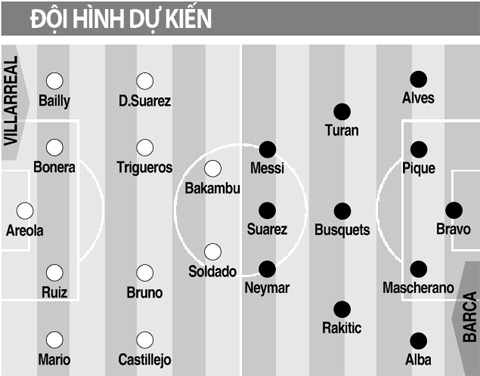 Villarreal vs Barcelona, 22h00 ngày 20/3: Khác biệt ở "gen đại chiến"