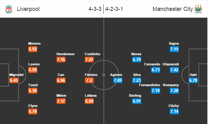 Liverpool vs Man City, 03h00 ngày 03/03: Cạm bẫy tại Anfield