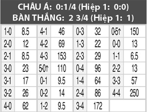 Den Haag vs Twente, 02h00 ngày 5/3