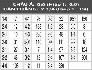 Deportivo vs Malaga, 04h05 ngày 6/3