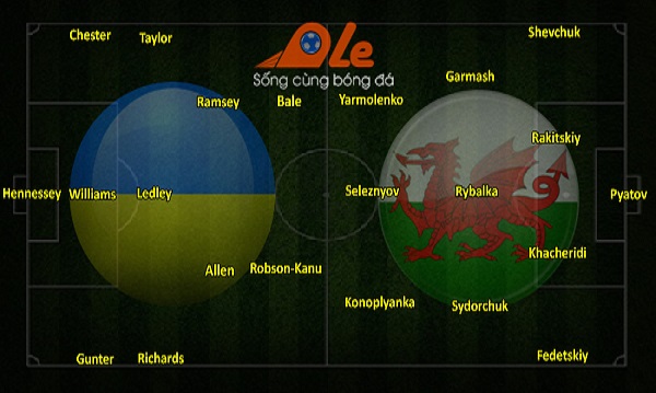 Ukraine vs Wales, 01h00 ngày 29/03: Thử thách không đơn giản