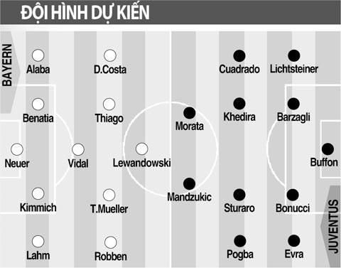 Bayern vs Juventus, 02h45 ngày 17/3: Dưới móng vuốt Hùm xám