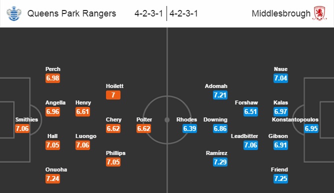 QPR vs Middlesbrough, 01h45 ngày 02/04: Không được vấp ngã