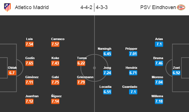 Atletico Madrid vs PSV, 02h45 ngày 16/03: Tiếp bước hàng xóm