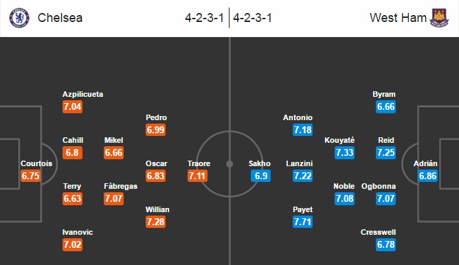 Chelsea vs West Ham, 22h00 ngày 19/03: Cái dớp khó phá