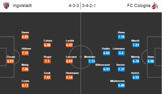 Ingolstadt vs FC Koln, 02h00 ngày 02/03: Hưng phấn trên sân nhà
