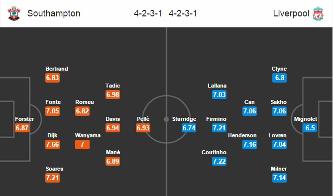 Southampton vs Liverpool, 20h30 ngày 20/03: Đôi chân vào nhịp