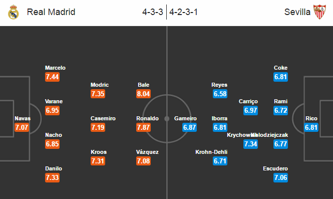 Real Madrid vs Sevilla, 02h30 ngày 21/03: Hy vọng mong manh