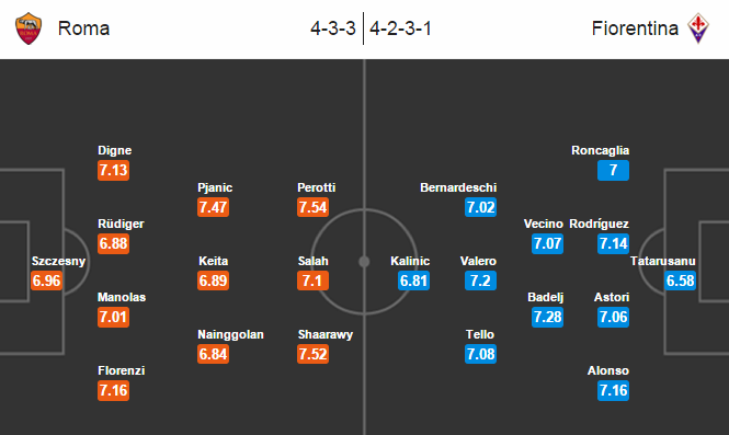 Roma vs Fiorentina, 02h45 ngày 05/03: Tạm quên nỗi lo “kền kền trắng”