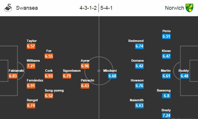 Swansea City vs Norwich City, 22h00 ngày 05/03: Tiếp đà hưng phấn