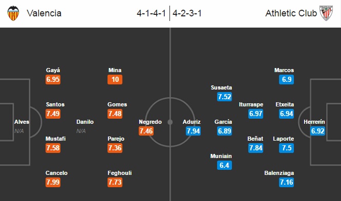 Valencia vs Athletic Bilbao, 01h00 ngày 18/03: Thua kém mọi mặt