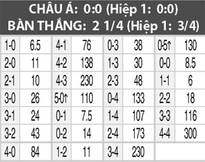 Frankfurt vs Ingolstadt, 21h30 ngày 5/3