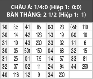 Fulham vs Burnley, 02h45 ngày 9/3: Burnley đốt rụi "lều tranh"
