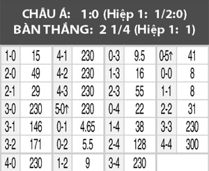 Gijon vs Atletico Madrid, 22h00 ngày 19/3: Vượt khó tại El Molinon