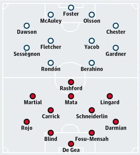 West Brom vs MU, 23h00 ngày 06/03: Vàng thật thử lửa