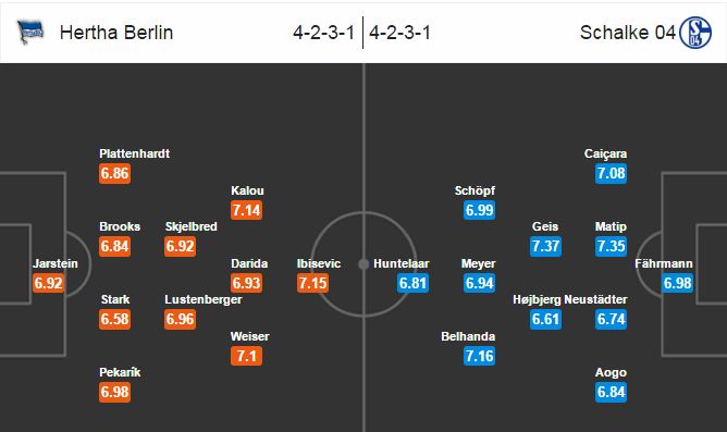 Hertha Berlin vs Schalke 04, 02h30 ngày 12/03: Ngựa ô đuối sức
