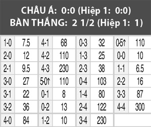Hertha vs Schalke, 02h30 ngày 12/3: Hoàng đế dẹp loạn