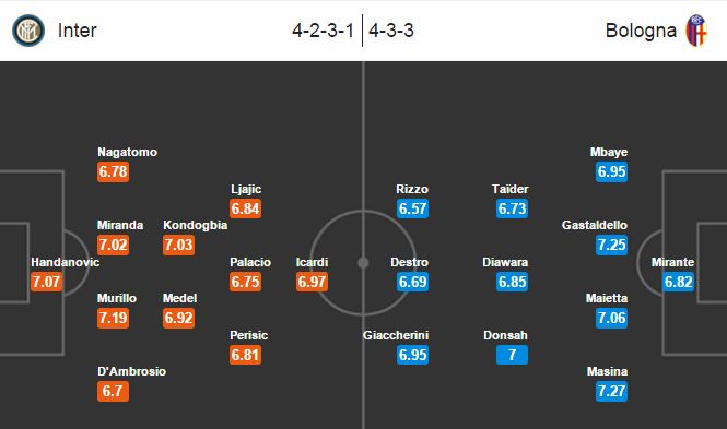 Inter Milan vs Bologna, 02h45 ngày 13/03: Đối thủ khó chịu