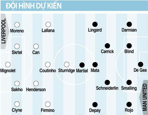 Liverpool vs  Man United, 03h05 ngày 11/3: Kinh điển trong... đầm lầy